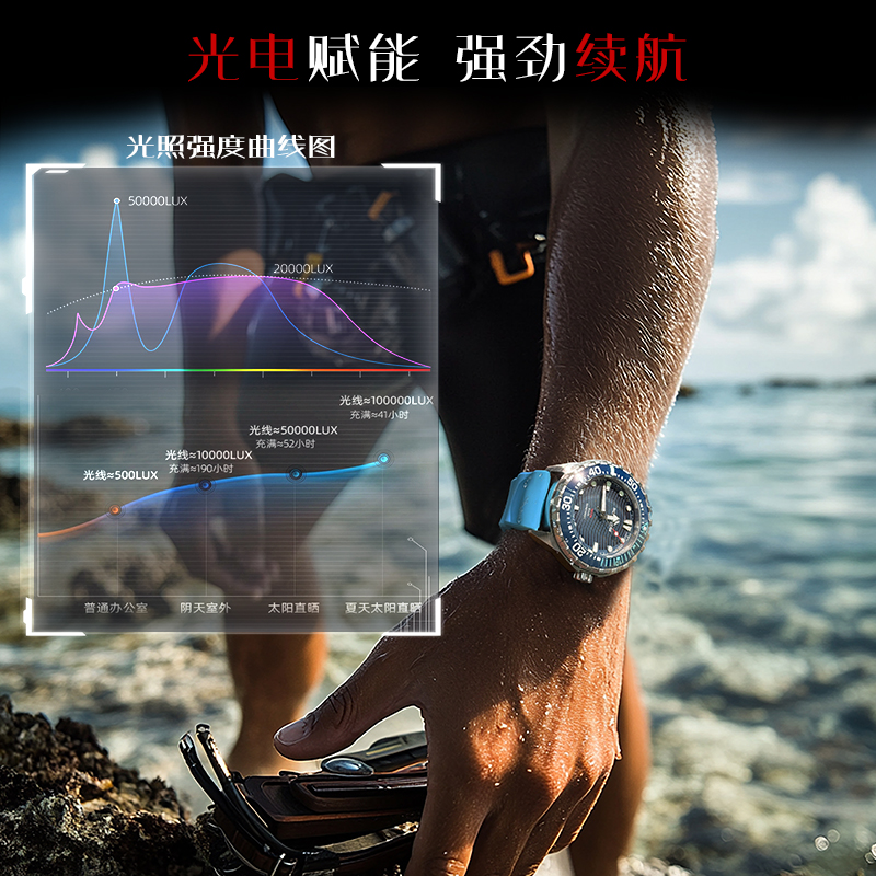 NORTH EDGE 2025 New TRITON Sol - Luxury Watch On Wrist ulasan dan harga